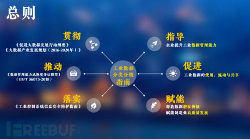 工業(yè)互聯(lián)網(wǎng)數(shù)據(jù)服務(wù)中的數(shù)據(jù)分類分級 核心實踐與管理基石